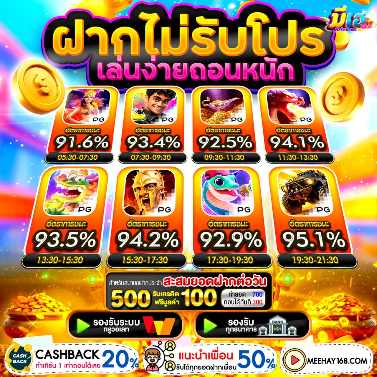 10 รับ 100 ทํา 400ถอน 200