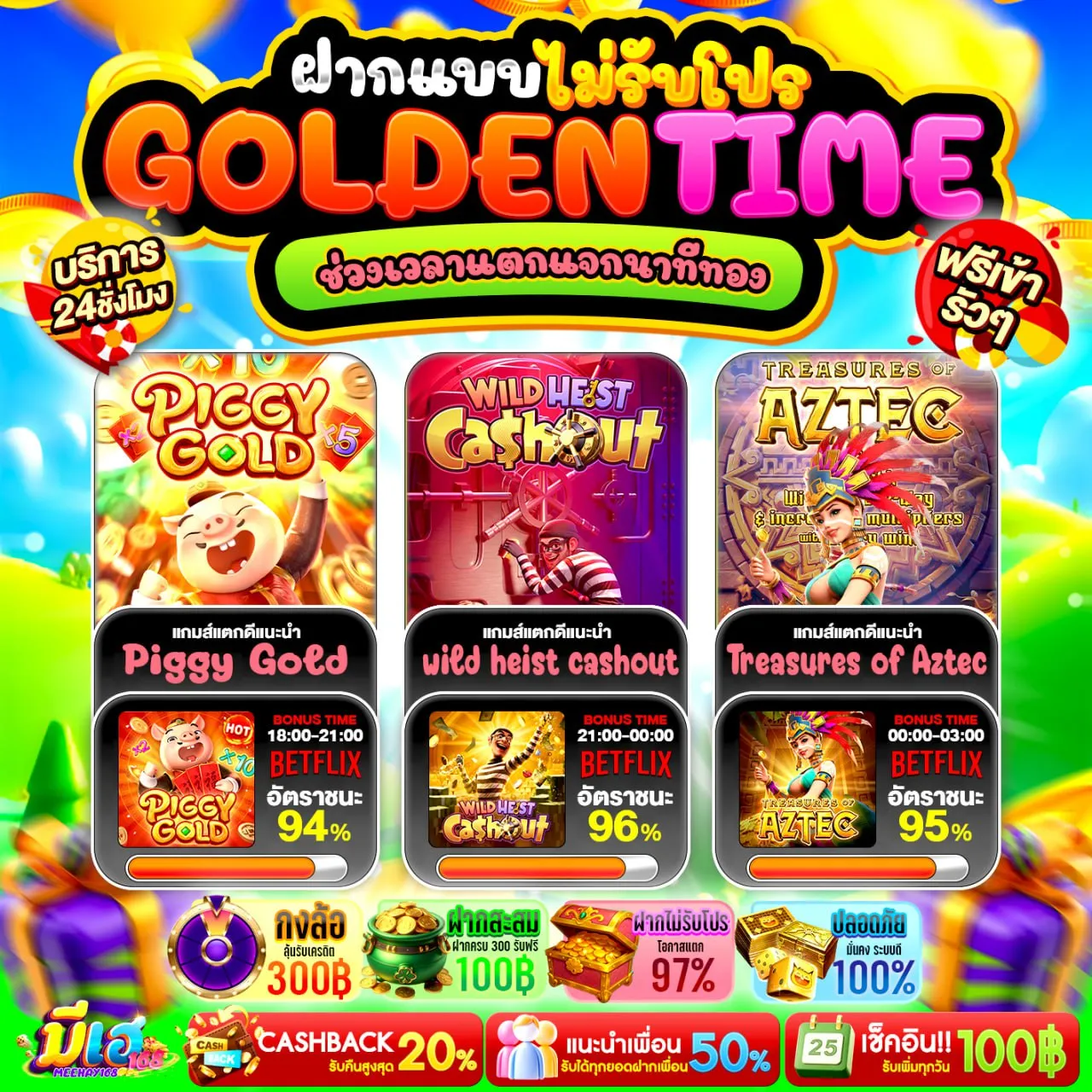 เงื่อนไขที่ควรตรวจสอบก่อนเลือก โปร ทุนน้อย ฝาก 10รับ100 ใหม่ล่าสุด