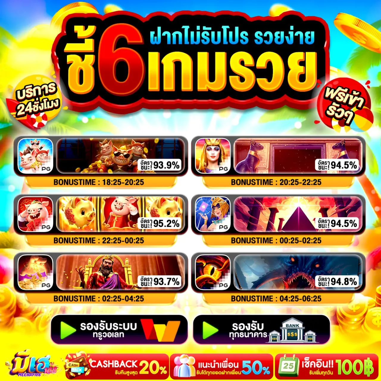 การวางแผนการเล่น 10รับ 100 ทํา 300 ถอน 150 เพื่อให้ทำยอดครบง่ายขึ้น