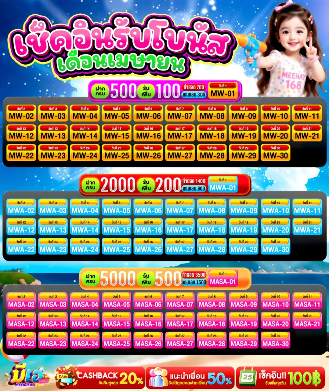 ถอนเงินไวทันใจวัยรุ่น PG BETFLIK AUTO ระบบออโต้เสถียรจัด