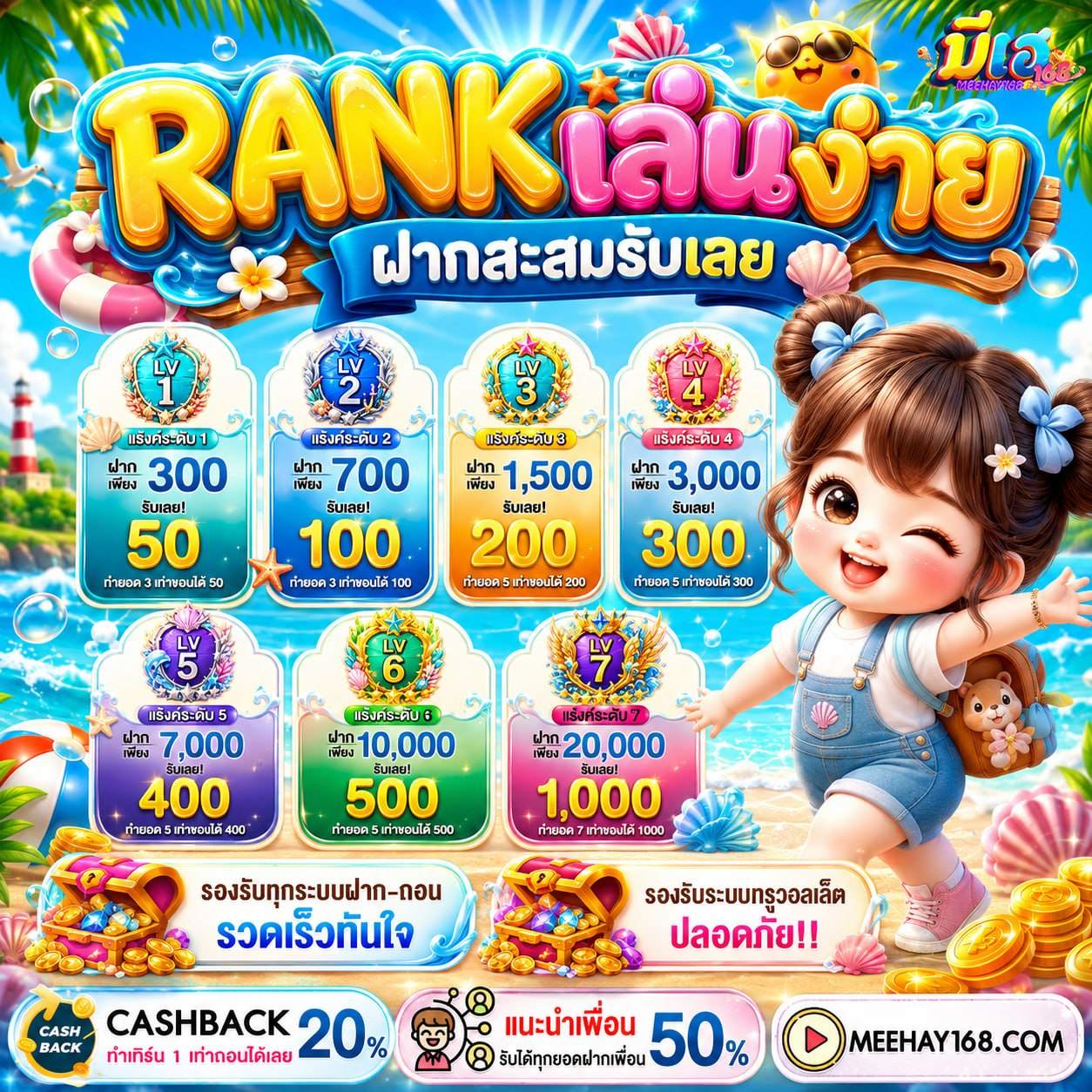 10 รับ 100 ทํา 300ถอน100 เคล็ดลับเพิ่มแต้มต่อที่ใครก็ทำได้