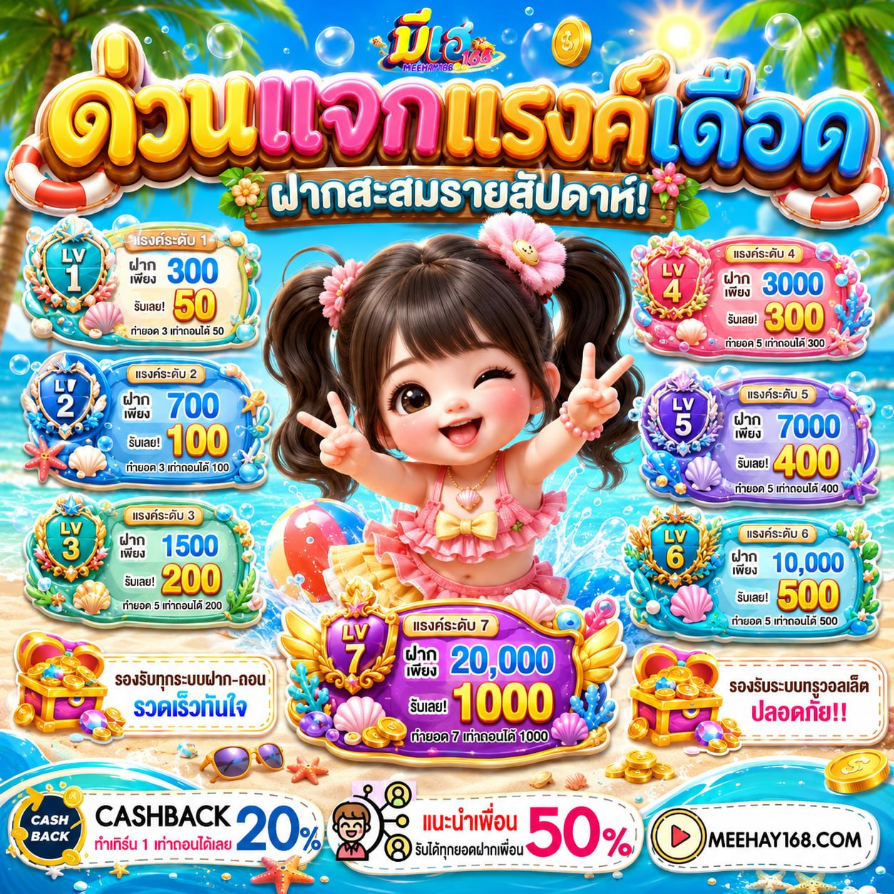 10รับ100 WALLET ล่าสุดทวิต